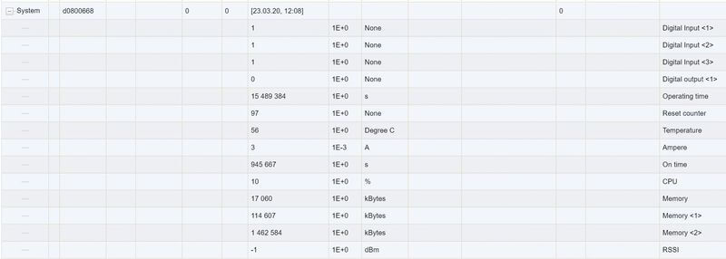 solvimus_Blog_Systemzaehler-Systemparameter