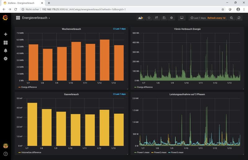 Grafana_komplett