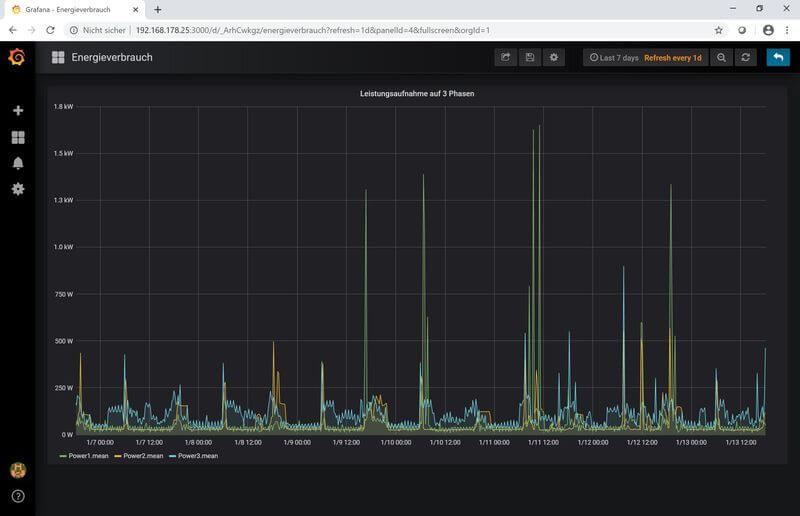 grafana_leistung