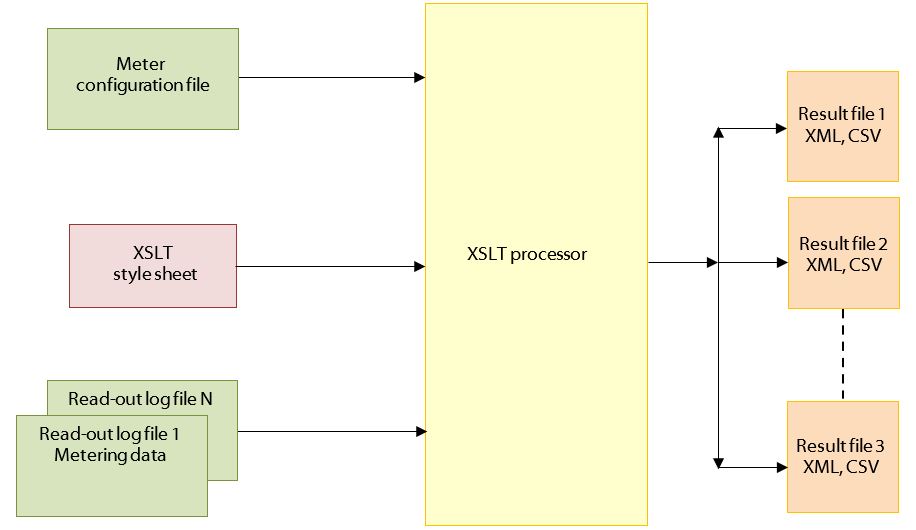 Workflow_EN