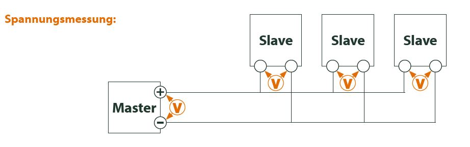 Spannungsmessung M-Bus