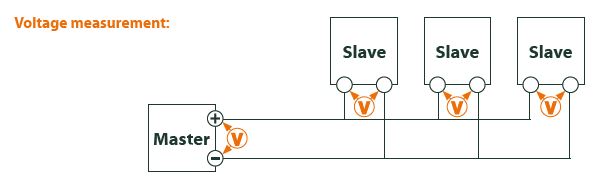 voltage measurement M-Bus