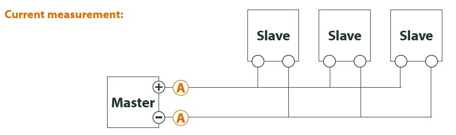 Current measurement M-Bus