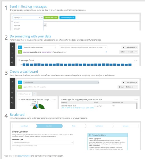 Getting Startet von Graylog