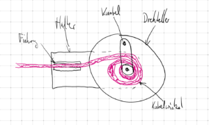 Skizze Kabelwickel