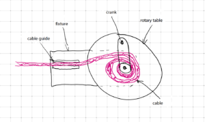 Sketch cable blog 3d printing