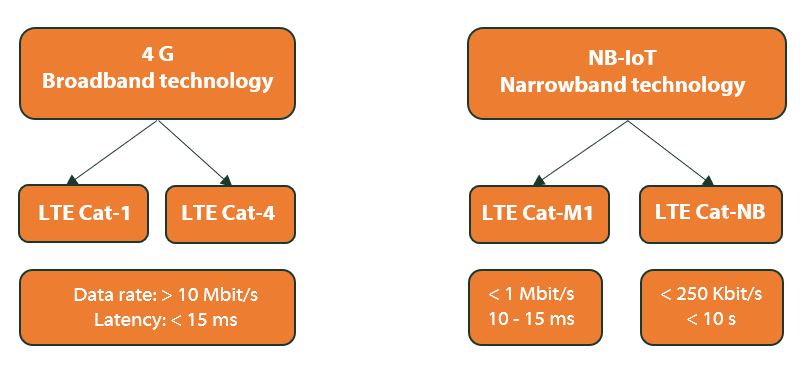 Comparison broadband and narrowband technology